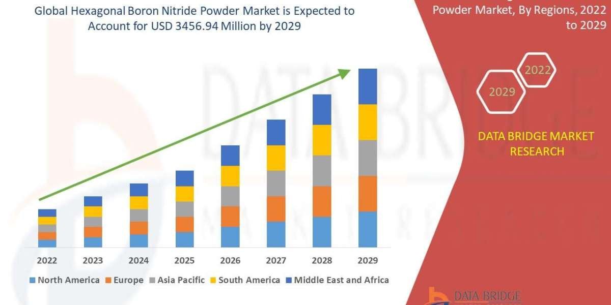 Hexagonal Boron Nitride Powder Market – Material Innovation & Industrial Growth