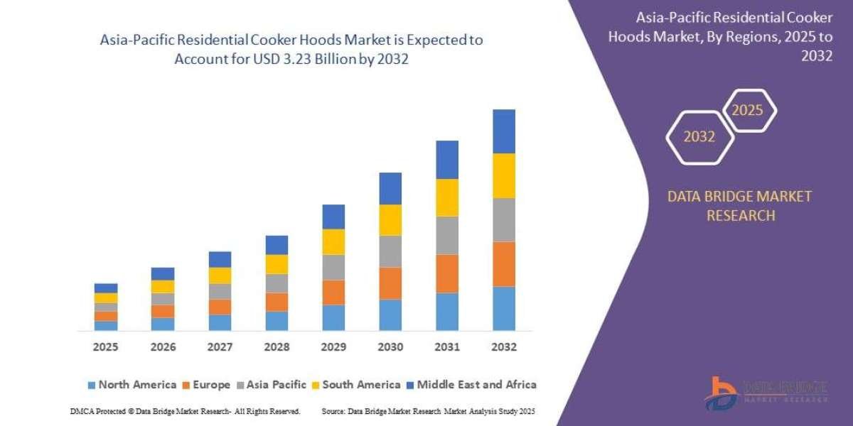 Asia-Pacific Residential Cooker Hoods Market Trends, Innovations, and Consumer Insights