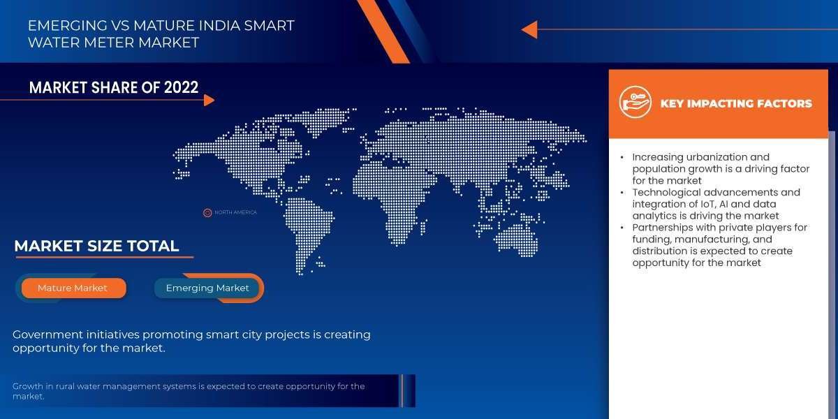 Additive Manufacturing Market Segmentation & Forecast : Share, Size, and Growth Insights