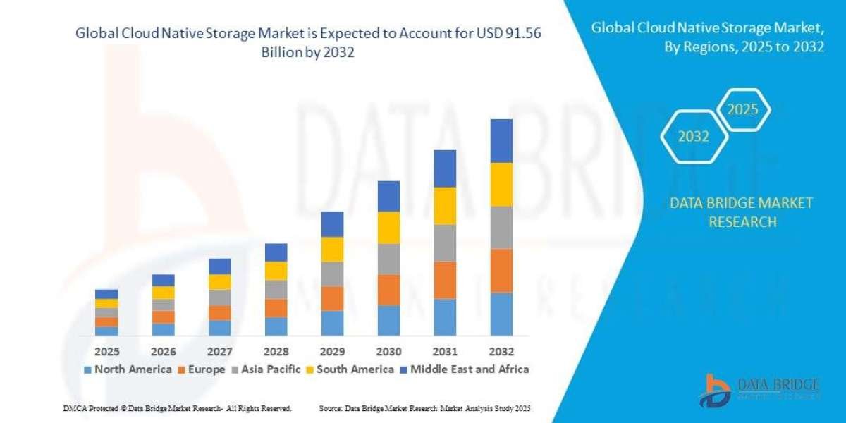 Cloud Native Storage Market Analysis, Growth Drivers, and Emerging Trends