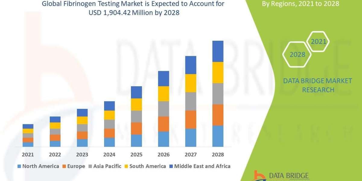 Fibrinogen Testing Market – Diagnostic Innovations, Demand & Growth Forecast