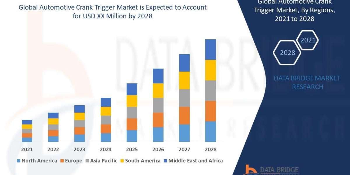 Automotive Crank Trigger Market Scope, Segmentation, and Key Insights 2025–2032