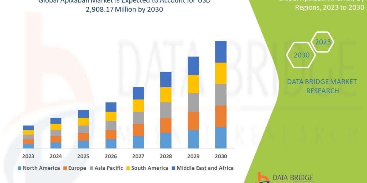 Apixaban Market Size, Share, Trends, Growth & Forecast Explained