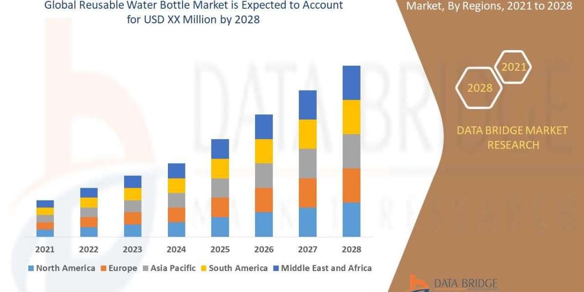 Reusable Water Bottle Market  Scope, Segmentation, and Key Insights 2025–2032
