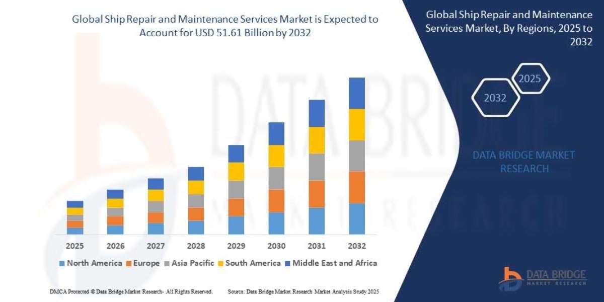 Ship Repair and Maintenance Services Market Size and Growth Forecast: Emerging Trends & Analysis