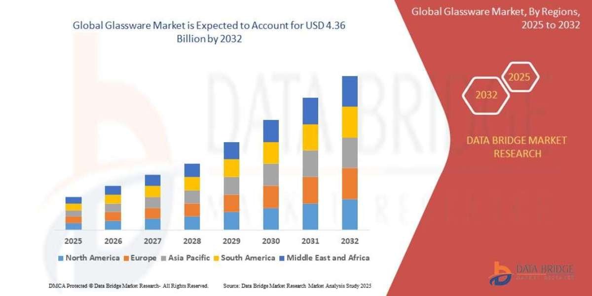 Glassware Market Forecast : Size, Share, Trends, and Competitive Analysis