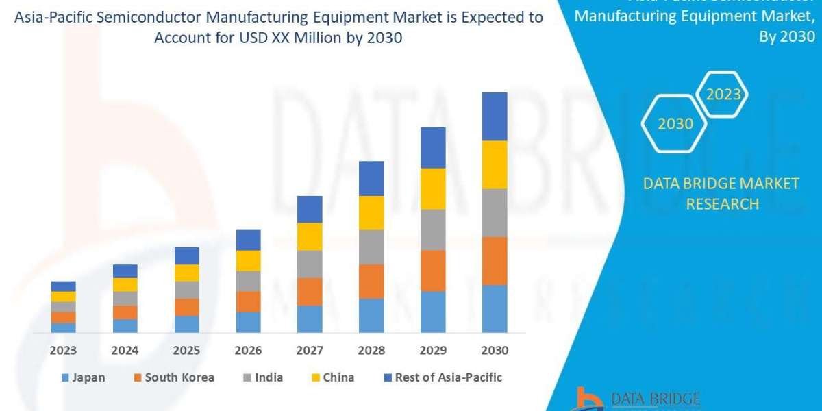 Asia-Pacific Semiconductor Manufacturing Equipment Market Growth Rate and Revenue Forecast to 2032