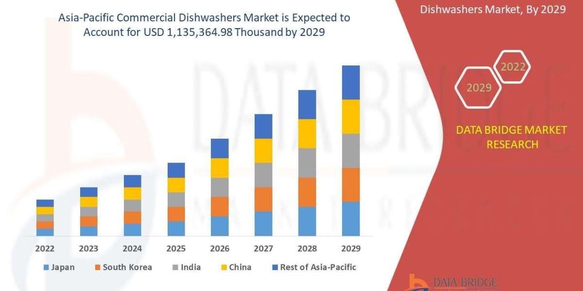Asia-Pacific Commercial Dishwashers Market Overview, Demand Forecast, and Growth Opportunities