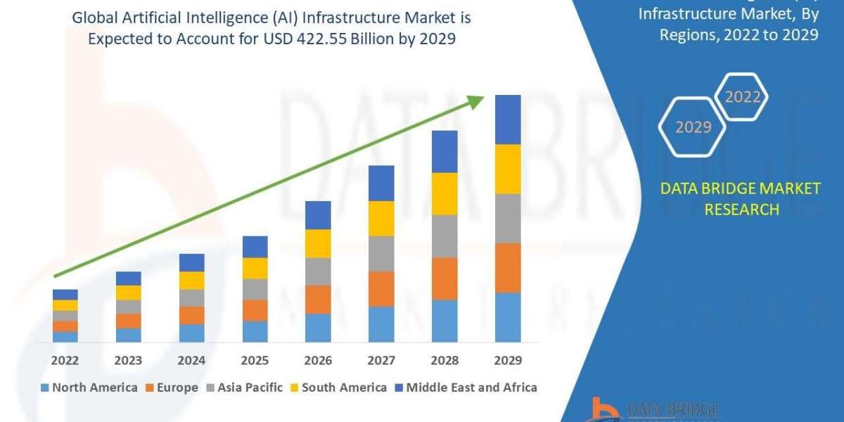 Artificial Intelligence (AI) Infrastructure Market Size, Share, and Growth Forecast : Key Trends and Segment Analysis