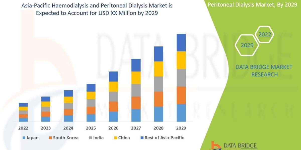 Asia-Pacific Haemodialysis and Peritoneal Dialysis Market Dynamics: Trends and Forecast 2025 –2032