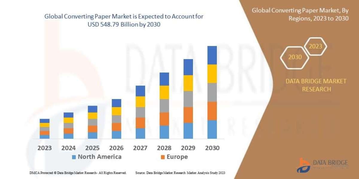 Converting Paper Market Opportunities: Growth, Share, Value, Size, and Scope