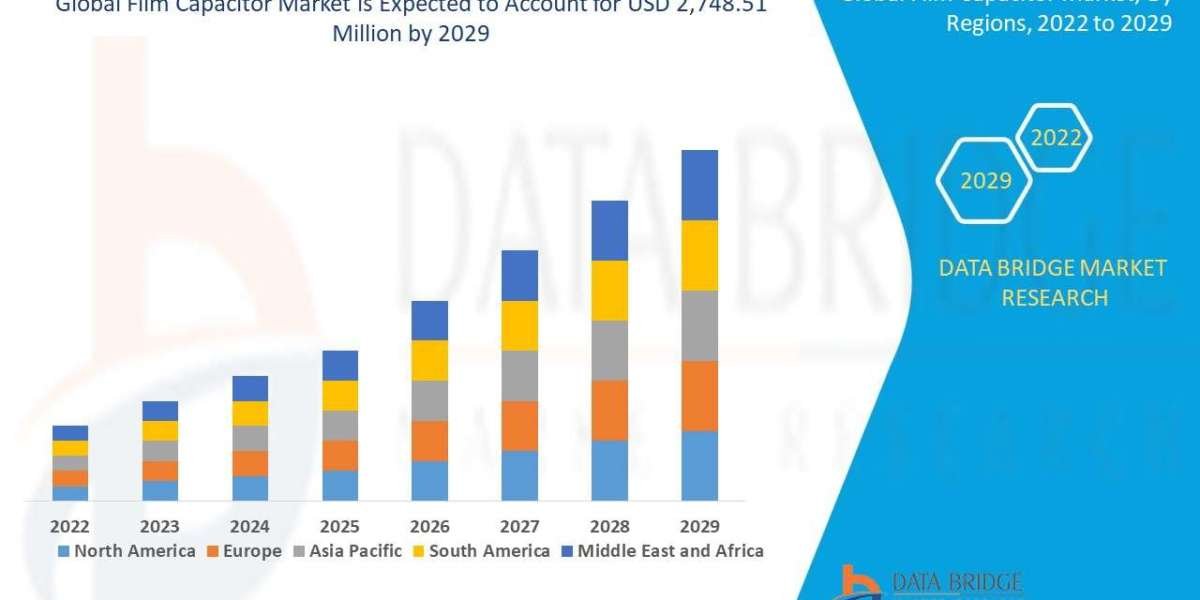 Film Capacitor market Market: Size, Share, Segments and Trend Outlook