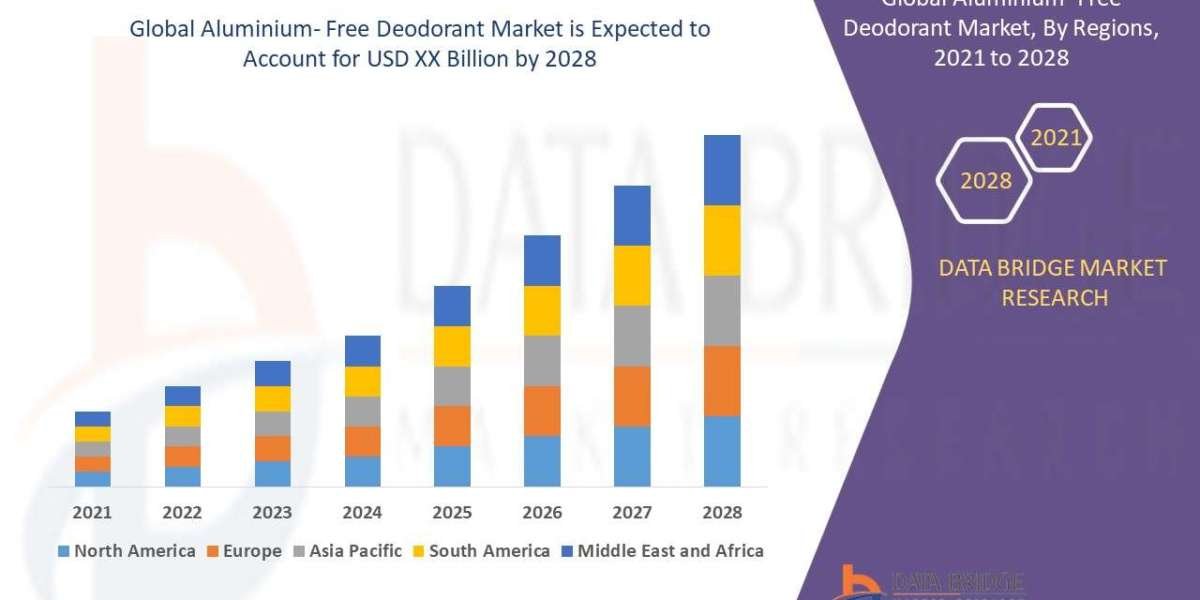 Aluminium-Free Deodorant Market Analysis, Natural Trends, and Consumer Insights