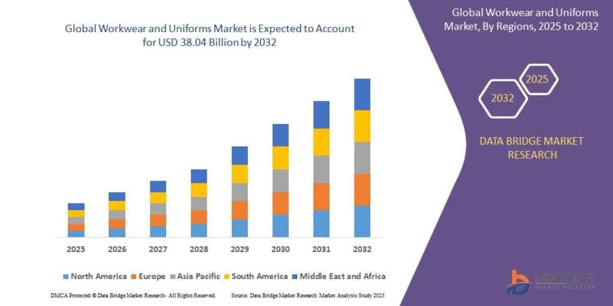 Analysis: Size, Share, Segments & Forecast
