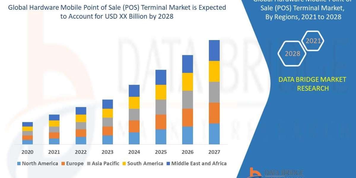Hardware Mobile Point of Sale (POS) Terminal Market Growth Trends, Industry Insights, and Future Forecast