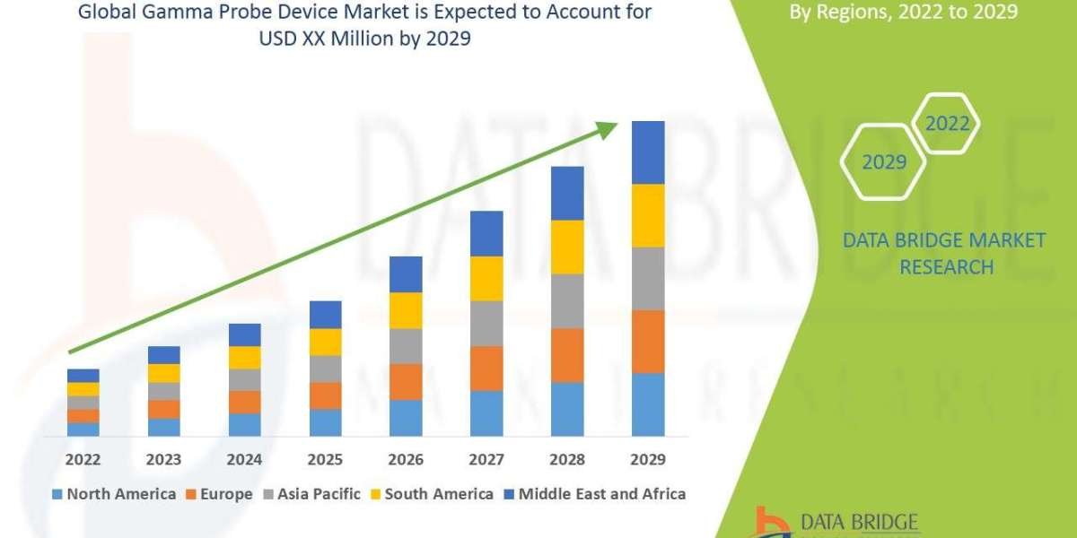 Gamma Probe Device Market Scope: Growth, Share, Value, Size, and Analysis