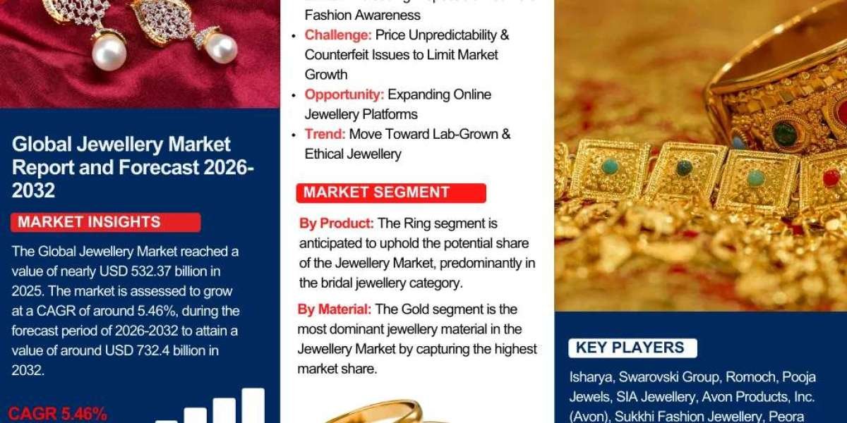 Jewellery Market Insights 2026–2032 | Global Trends, Drivers, and Competitive Landscape
