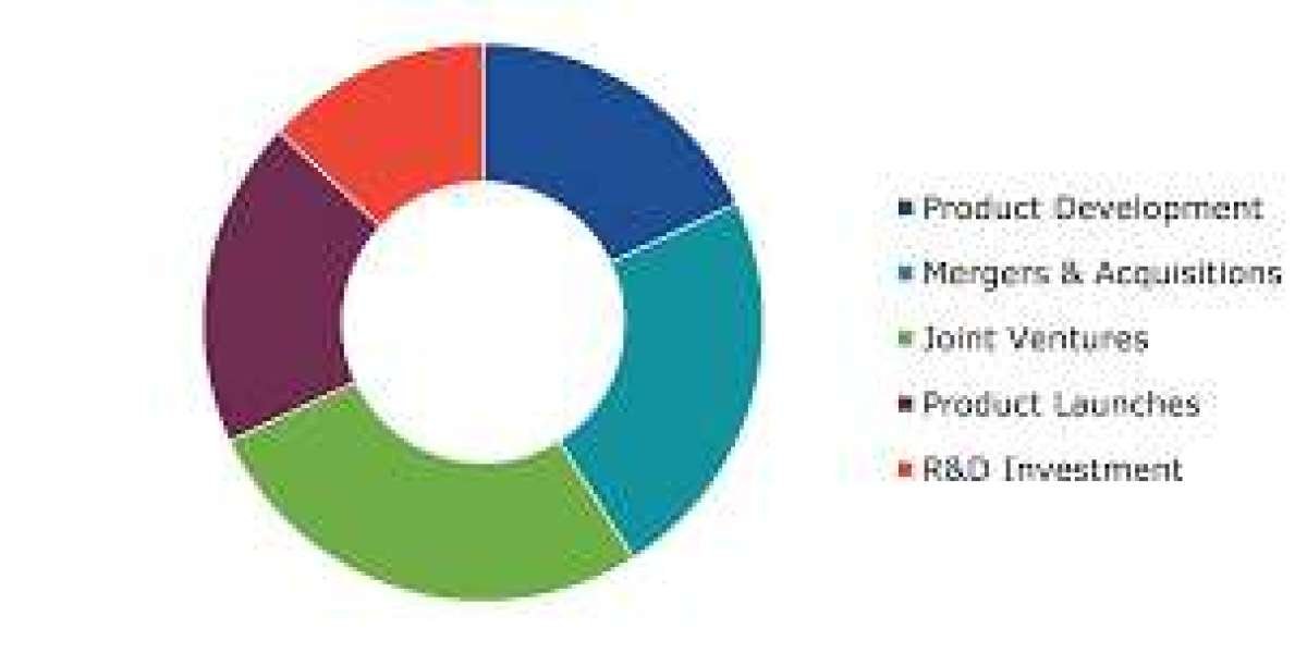 Gaming Peripheral Market Insights: Share, Size, Growth Trends & Forecast