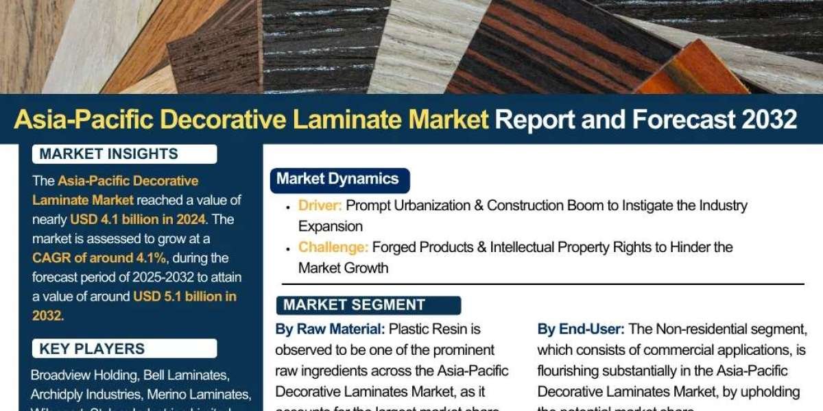 Cultural Diversity and Design Innovations to Shape Future of Asia-Pacific Decorative Laminate Market through 2032