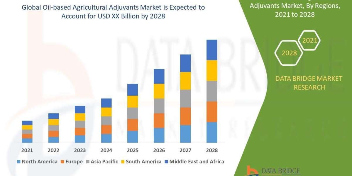 Oil-based Agricultural Adjuvants Market Growth Opportunities: Size, Share, Trends & Segment Insights