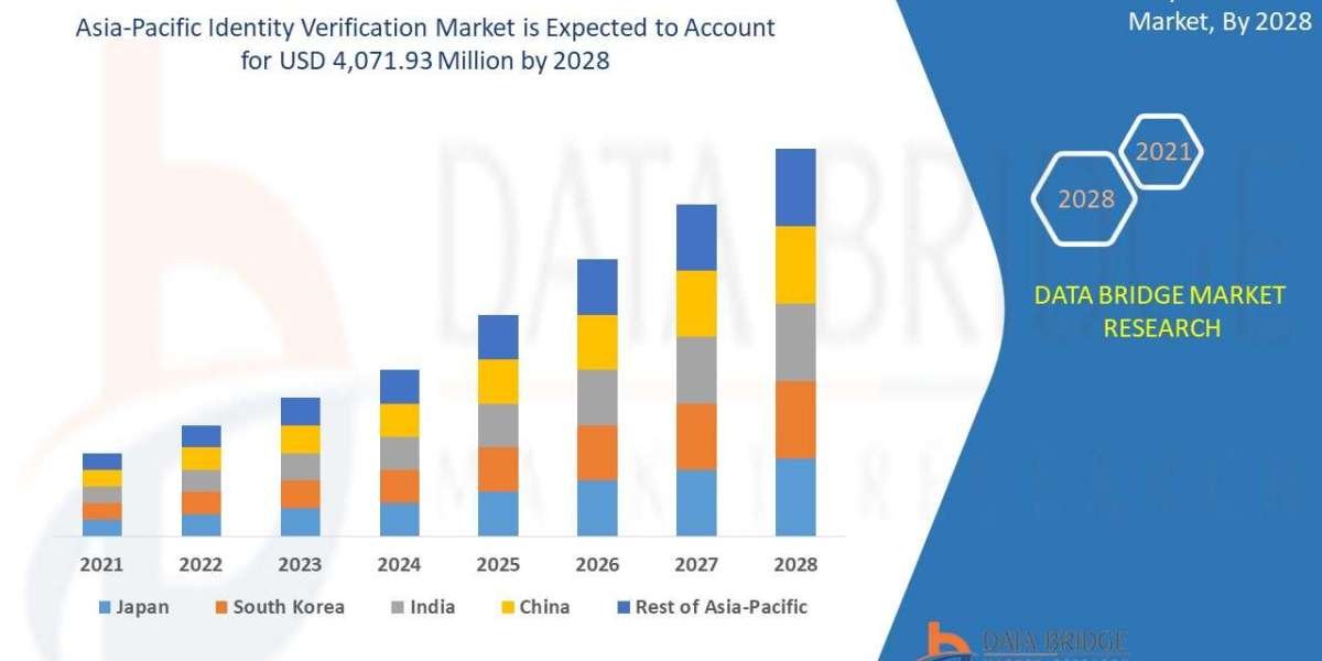 Asia-Pacific Identity Verification Market: Trends to Watch: Growth, Share, Segments and Forecast Data