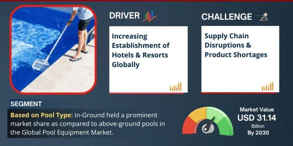 Pool Equipment Market Poised for 7.12% CAGR Growth Through 2030