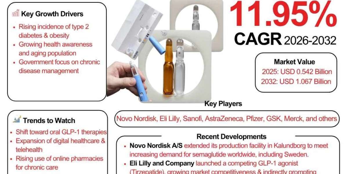 Sweden Semaglutide Market Trends & Outlook Analysis 2026–2032