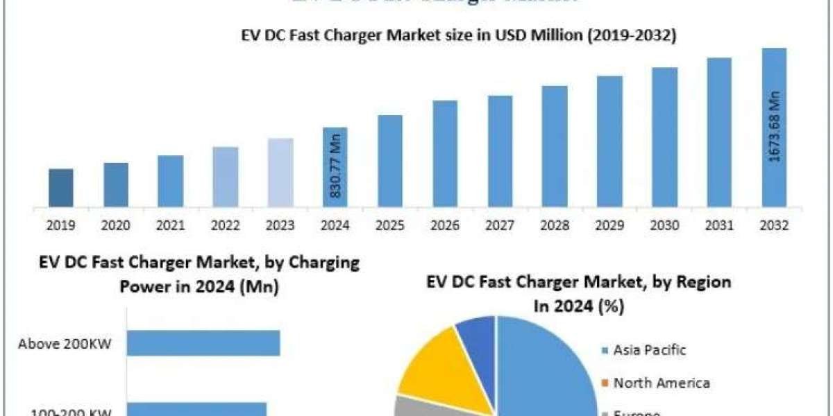 EV DC Fast Charger Market: Growth Opportunities in Public and Commercial Charging 2032