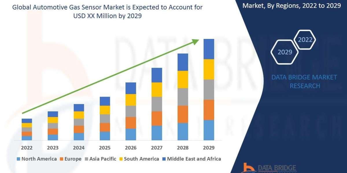 Automotive Gas Sensor Market Growth Analysis and Future Opportunities Worldwide