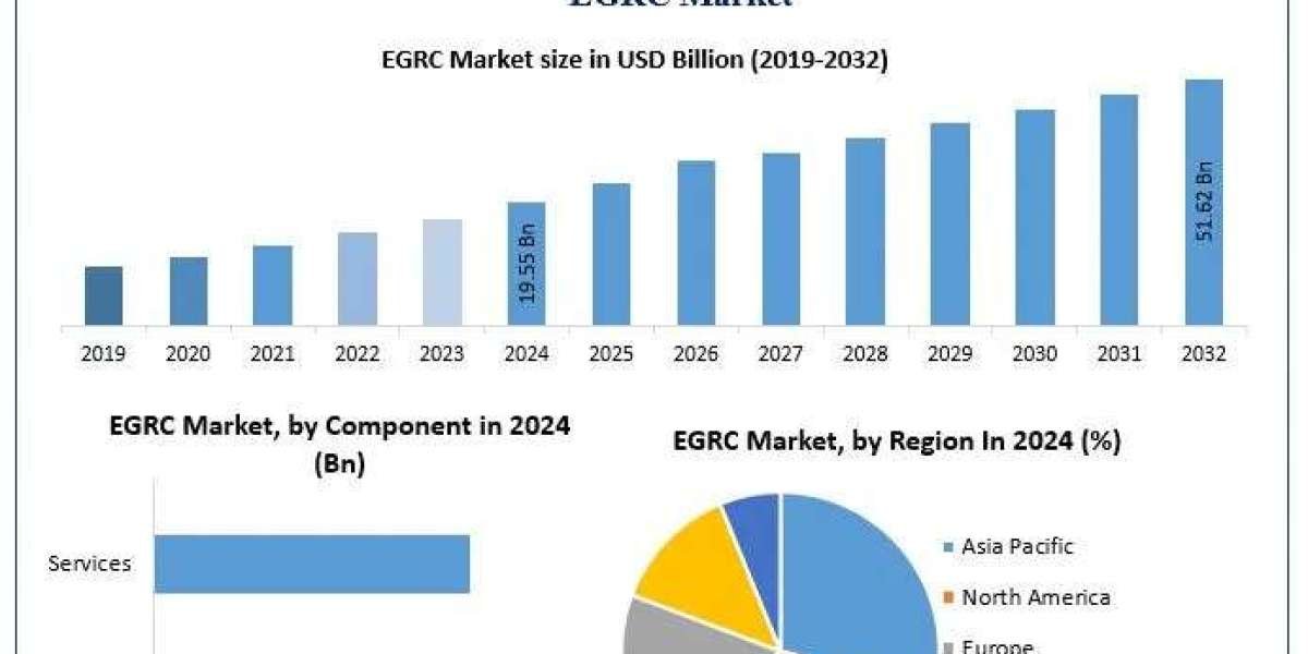 ﻿﻿﻿﻿EGRC Market Share Overview, Competitive Analysis, and Growth Forecast (2025–2032)