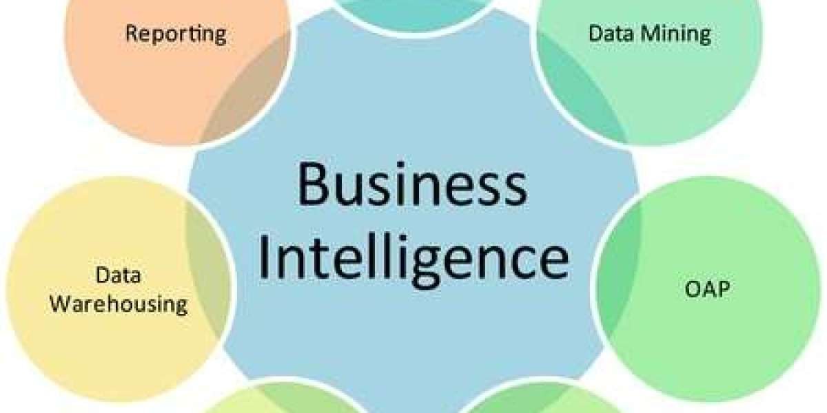 Understanding the US Business Intelligence Market Size and Future Capacity
