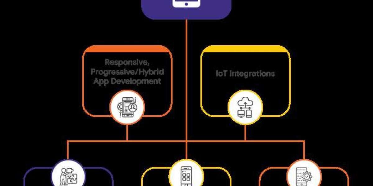 Understanding the Expanding Market Share of Managed Mobility Services Worldwide