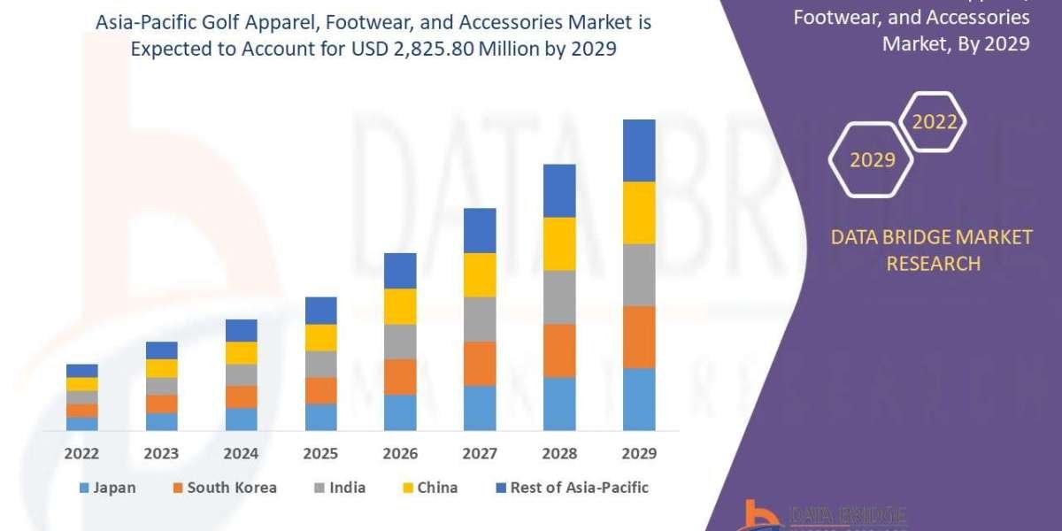 Asia-Pacific Golf Apparel, Footwear, and Accessories Market: Size, Share and Growth Forecast – Key Trends and Segment An