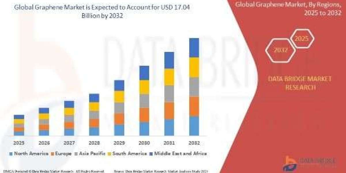 Is the Graphene Market on the Verge of a Materials Science Revolution?