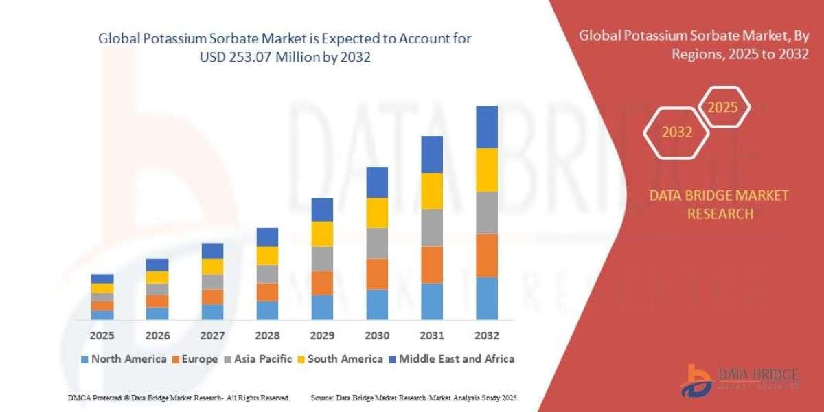 Potassium Sorbate MarketRevenue Analysis: Growth, Share, Value, Size, and Insights