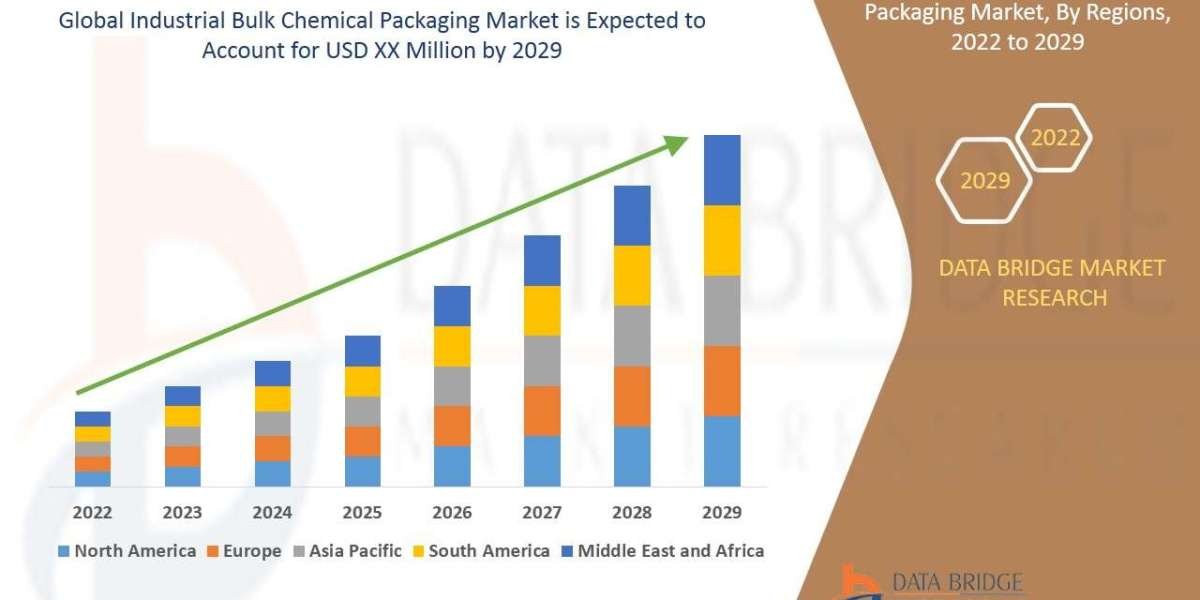 Industrial Bulk Chemical Packaging Market Growth Analysis and Future Opportunities Worldwide