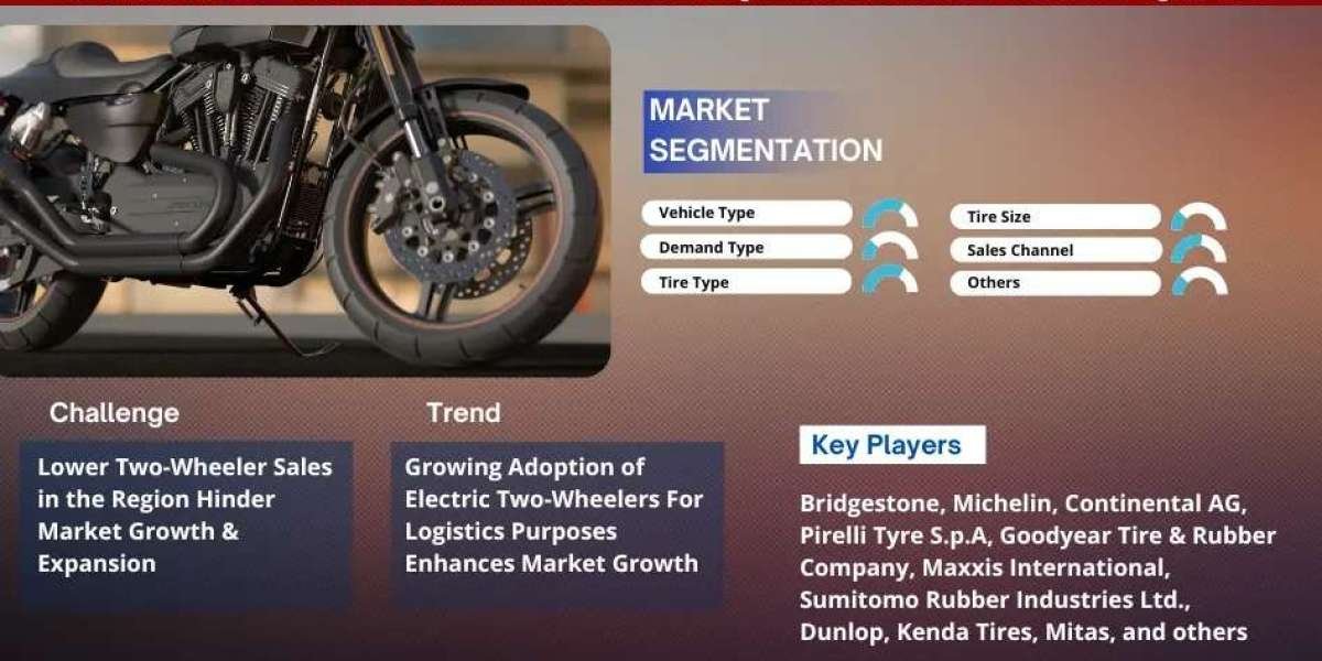 Middle East Two-Wheeler Tire Growth and Future Trends
