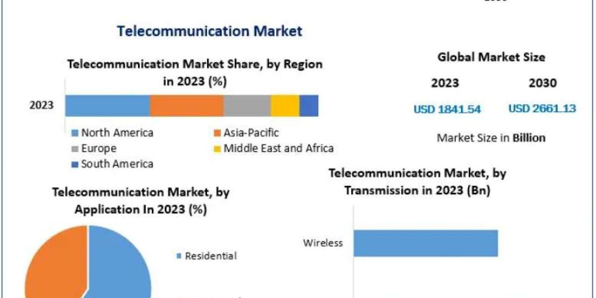 Telecommunication Market: Consumer Demand Trends Shaping Service Offerings 2030