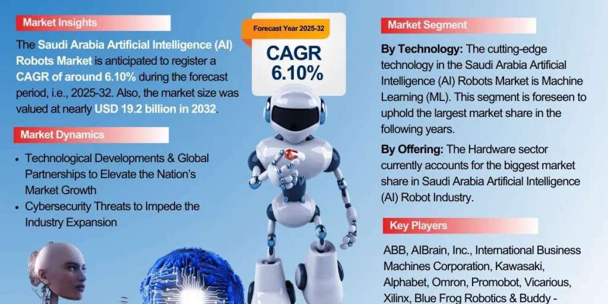 Artificial Intelligence (AI) Robots Market in Saudi Arabia: Trends & Outlook 2025–2032