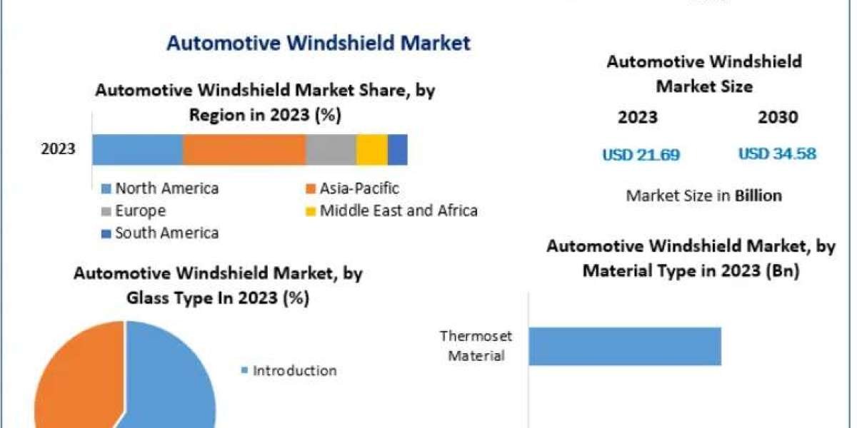Automotive Windshield Market Forecast: Impact of Electric and Autonomous Vehicles 2030