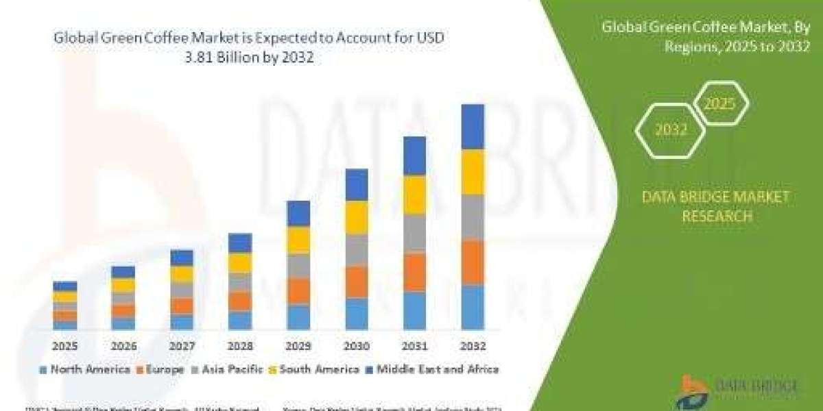 What’s Behind the Growing Buzz Around the Green Coffee Market and Natural Wellness?