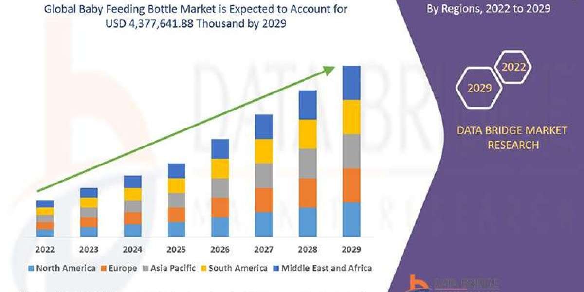 Baby Feeding Bottle Market: Size, Share and Growth Forecast – Key Trends and Segment Analysis