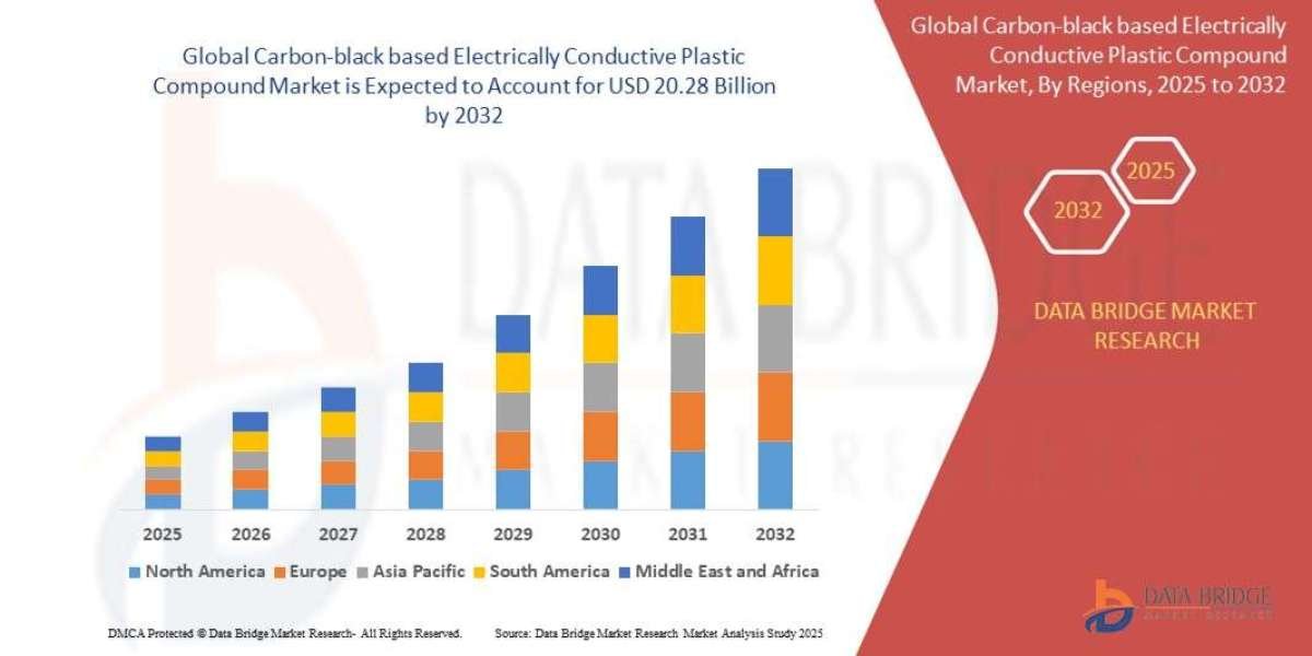Carbon-Black Based Electrically Conductive Plastic Compound Market Growth Opportunities: Size, Share, Trends & Segme