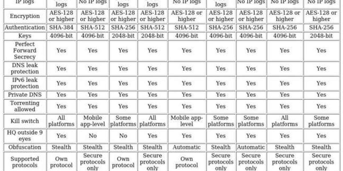 Top VPNs for Global Netflix – Unlock More Content