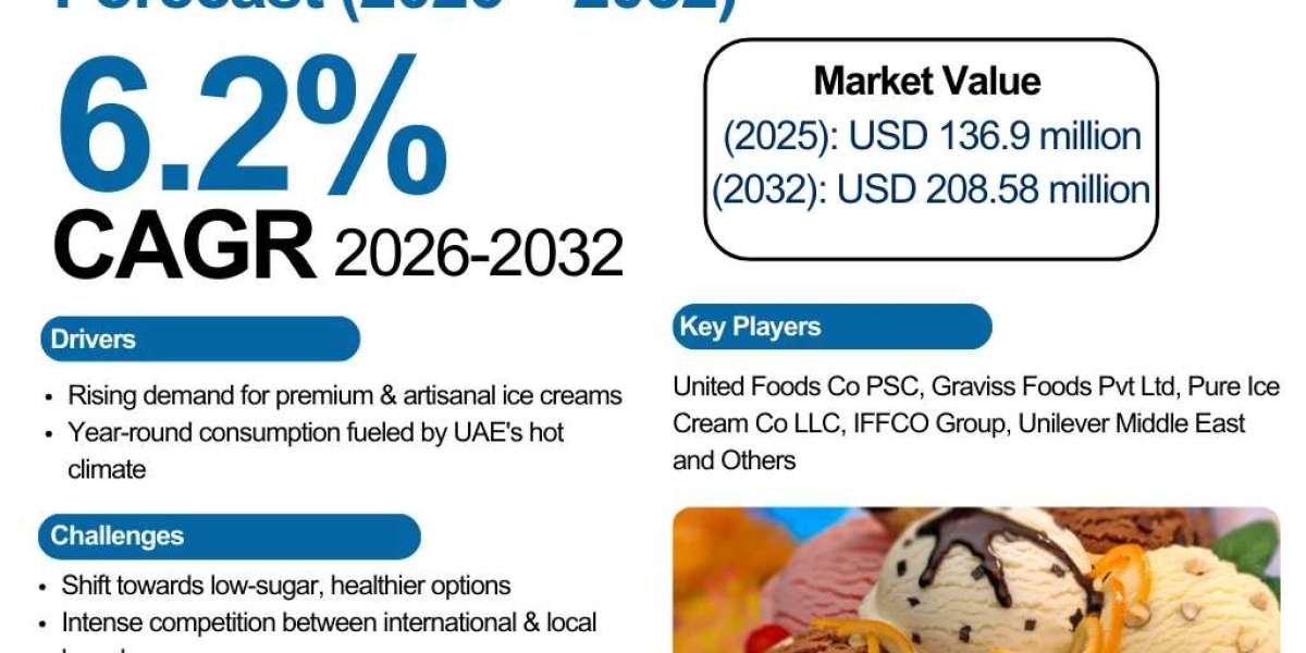 UAE Ice Cream Market Trends & Outlook Analysis 2026–2032