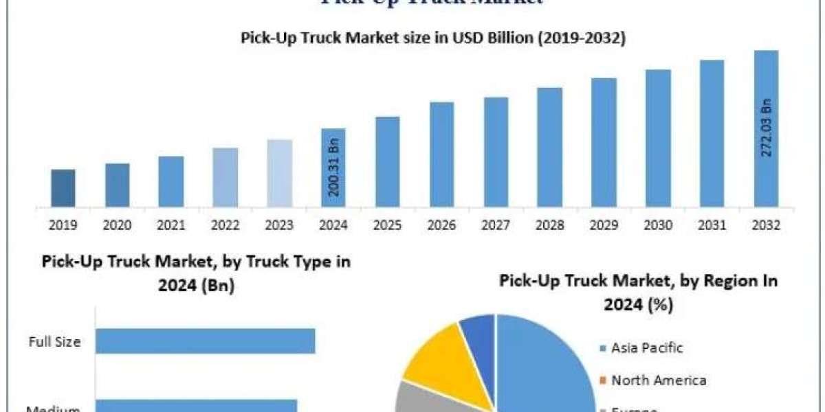 Pick-Up Truck Market: Key Drivers, Trends, and Emerging Opportunities 2032