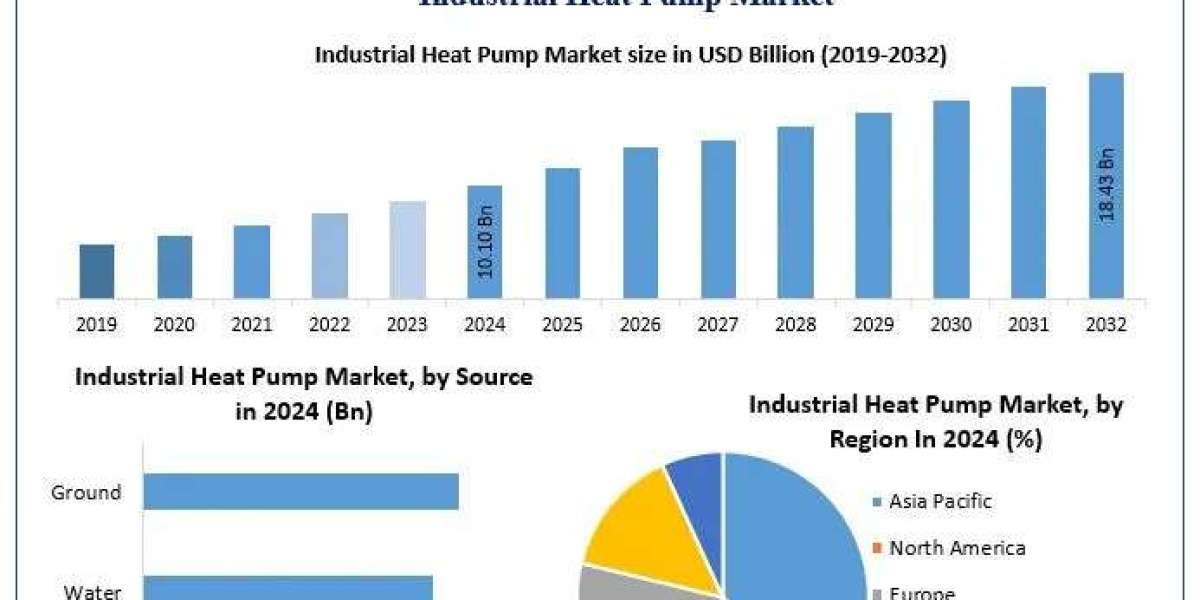 ﻿﻿﻿﻿Industrial Heat Pump Market Segmentation, Growth Analysis, and Emerging Trends (2025–2032)