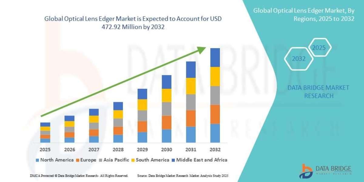 Optical Lens Edger Market Landscape: Size, Share, Segments & Trend Analysis