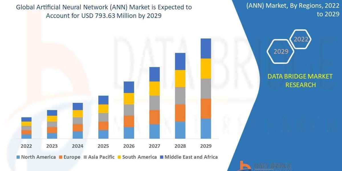 Artificial Neural Network (ANN) Market Analysis: Size, Share, Segments & Forecast