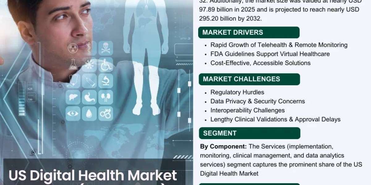 Top US Digital Health Companies & Market Revenue Share Report